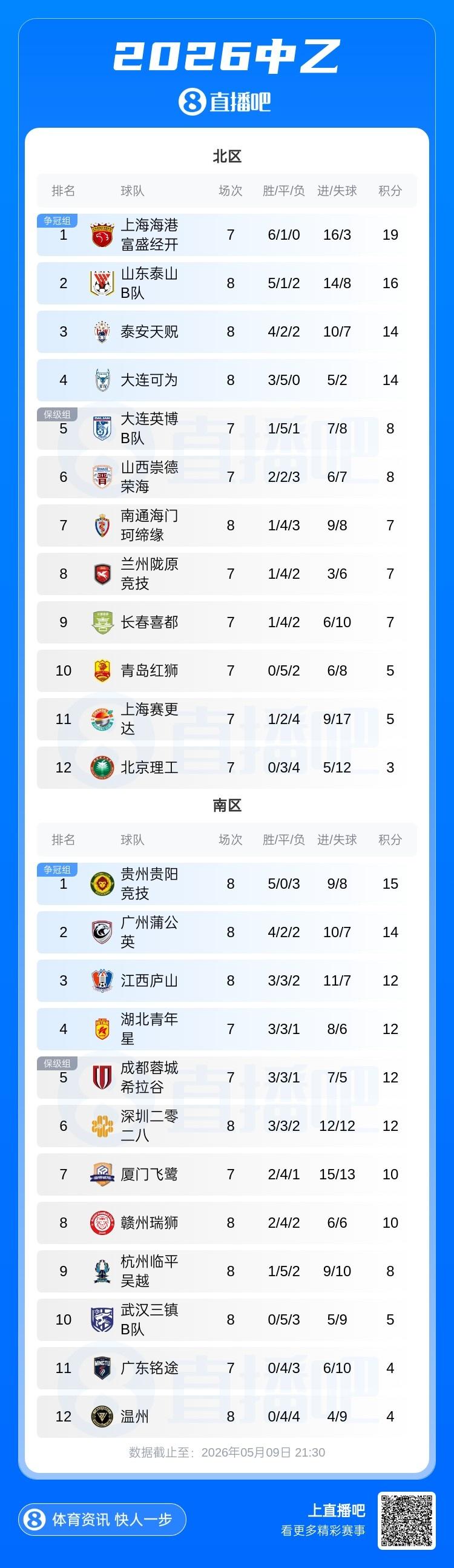 罗马诺：巴黎FC总价2000万欧签布莱顿中卫库博拉，各方已达协议